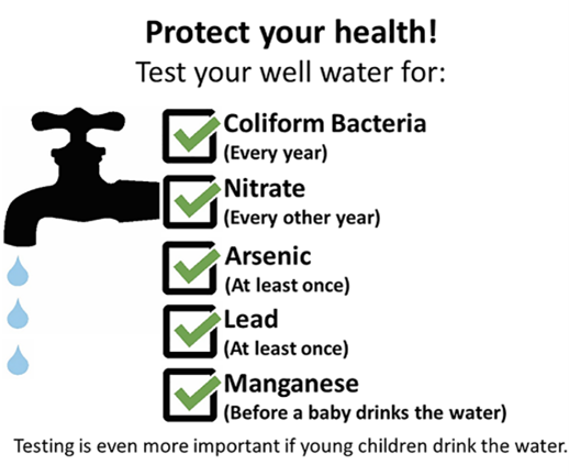 Water Testing